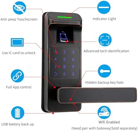Harfo Smart Door Lock - 5-in-1 with Alexa Google Assistant