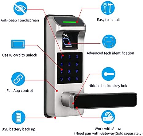 HARFO Fingerprint Door Lock Intelligence Security Convenience