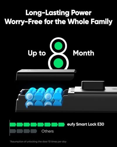 Fast Secure Smart eufy Smart Lock E30 Sold by You