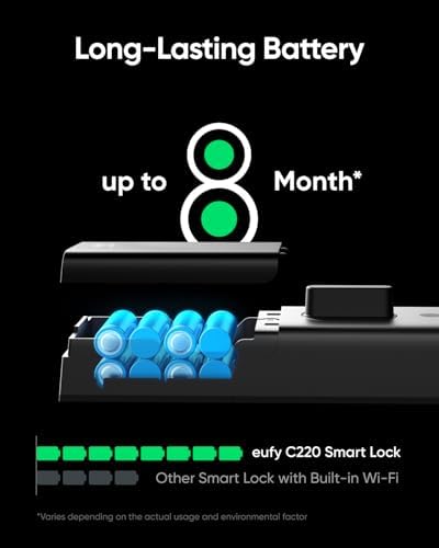 Eufy Security Smart Lock C220 with Fingerprint Entry