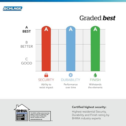 Safe Entry Deadbolt Professional Security for Your Home