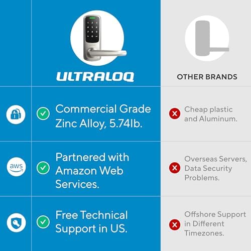 ULTRALOQ Latch 5 Built-in Smart Lock with Wi-Fi NFC