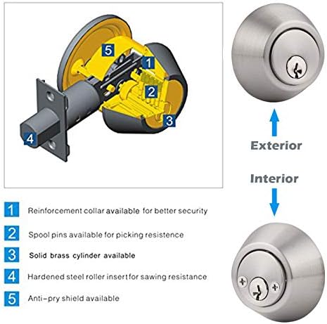 Gobrico Door Lock Set