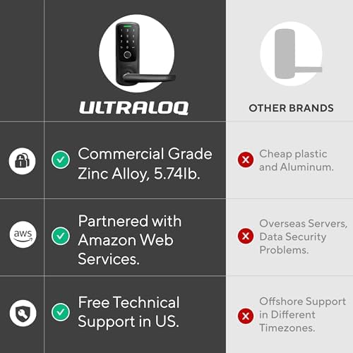Smart Lock with Built-in Wi-Fi - Ultraloq Latch 5