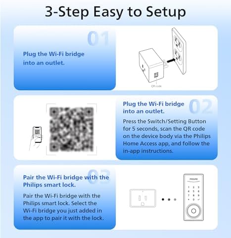 Secure Remote Dooropeners with Alexa Google Home