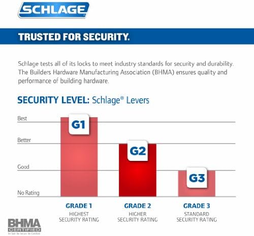 SCHLAGE F40 LAT 626 CEN Latitude Privacy Lever